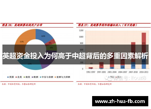 英超资金投入为何高于中超背后的多重因素解析