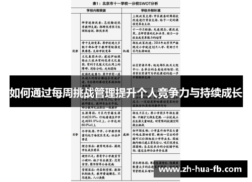 如何通过每周挑战管理提升个人竞争力与持续成长