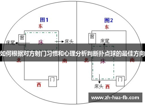 如何根据对方射门习惯和心理分析判断扑点球的最佳方向