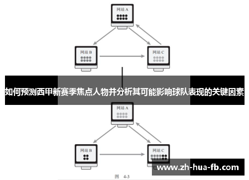 如何预测西甲新赛季焦点人物并分析其可能影响球队表现的关键因素