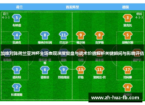 加维对阵荷兰亚洲杯全场表现深度复盘与战术价值解析关键瞬间与影响评估