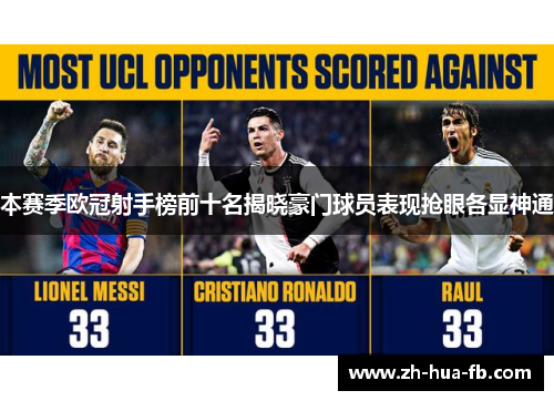 本赛季欧冠射手榜前十名揭晓豪门球员表现抢眼各显神通 本赛季欧冠射手榜前十名揭晓豪门球员表现抢眼各显神通