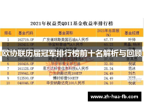 欧协联历届冠军排行榜前十名解析与回顾