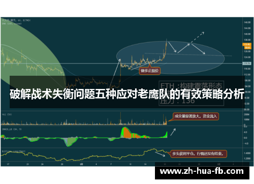 破解战术失衡问题五种应对老鹰队的有效策略分析