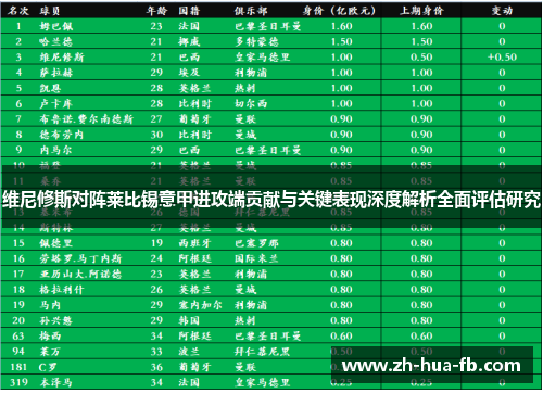 维尼修斯对阵莱比锡意甲进攻端贡献与关键表现深度解析全面评估研究