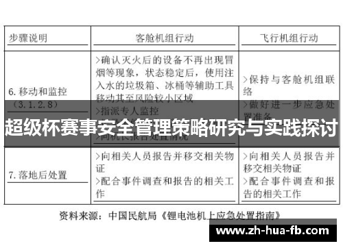 超级杯赛事安全管理策略研究与实践探讨