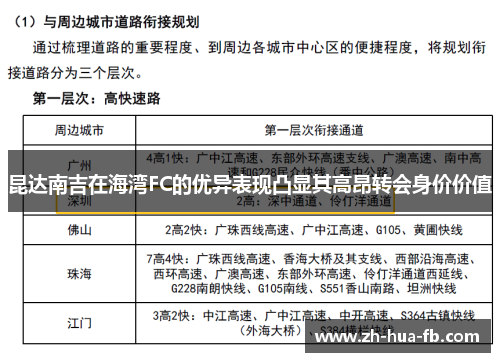 昆达南吉在海湾FC的优异表现凸显其高昂转会身价价值